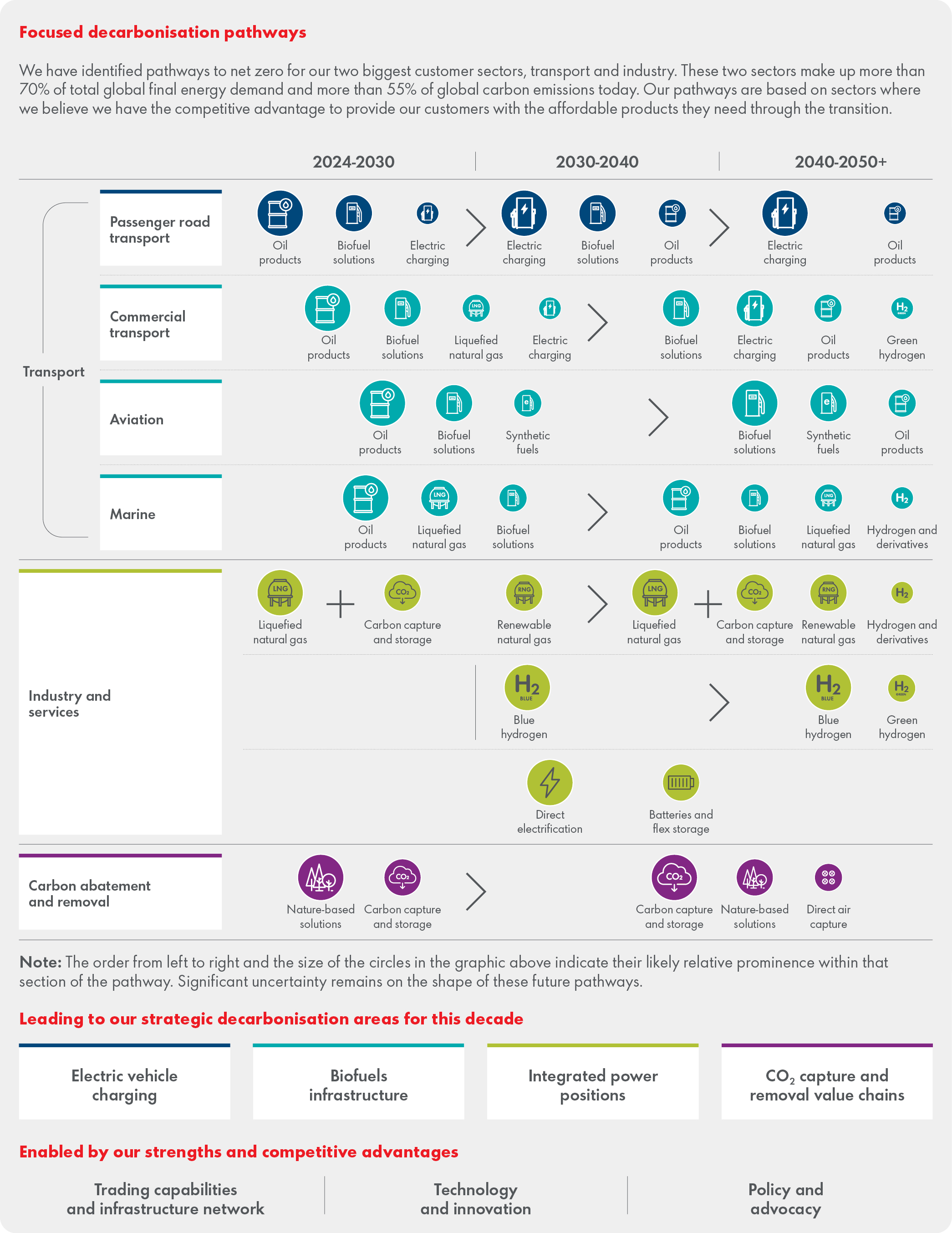 Decarbonisation-pathways.jpg