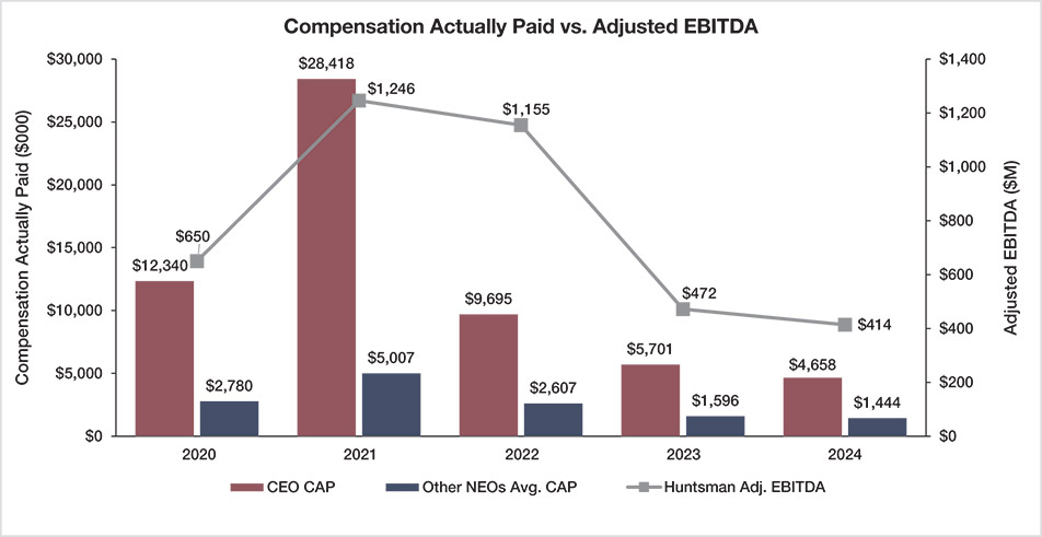 [MISSING IMAGE: bc_adjustebitda-pn.jpg]
