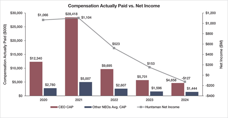 [MISSING IMAGE: bc_netincome-pn.jpg]