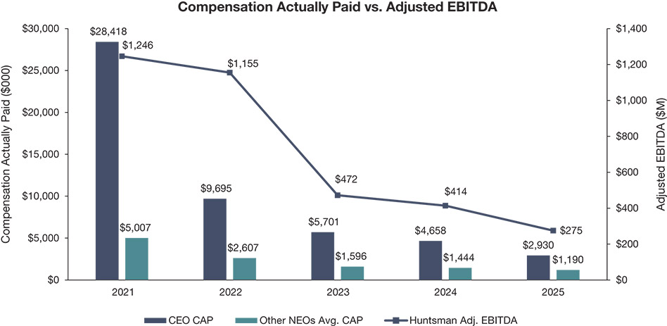 [MISSING IMAGE: bc_adjustebitda-pn.jpg]