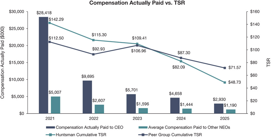 [MISSING IMAGE: bc_capvstsr-pn.jpg]