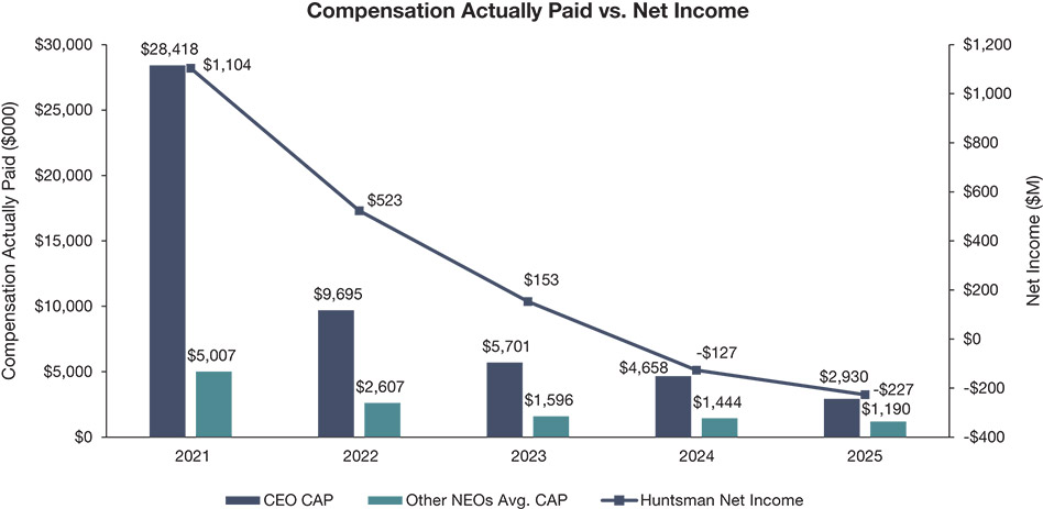[MISSING IMAGE: bc_netincome-pn.jpg]