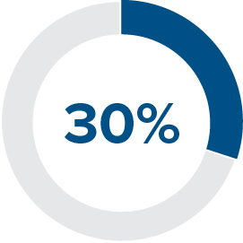 03_PRO013281_destination payouts_EBITDA.jpg