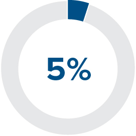 03_PRO013281_destination payouts_renewable.jpg