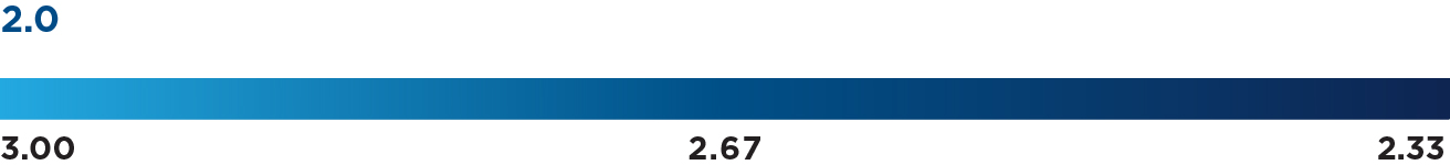 03_PRO013281_bar_determination-payouts_ISS Scoring.jpg