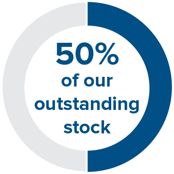 03_PRO013281_pie_topics_incestor engagement.jpg