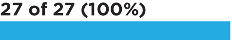 03_PRO013281_chart_overall-attendance_anderson.jpg
