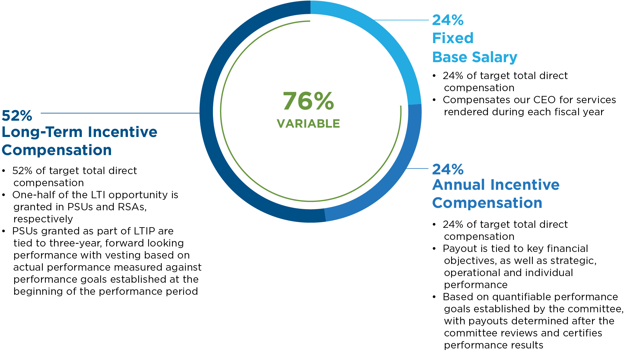 03_429139-1_Components-of-Comp_Executive-Compen.jpg