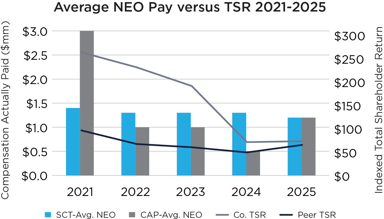 03_PRO013281_barchart_CAP_NEOvsTSR.jpg