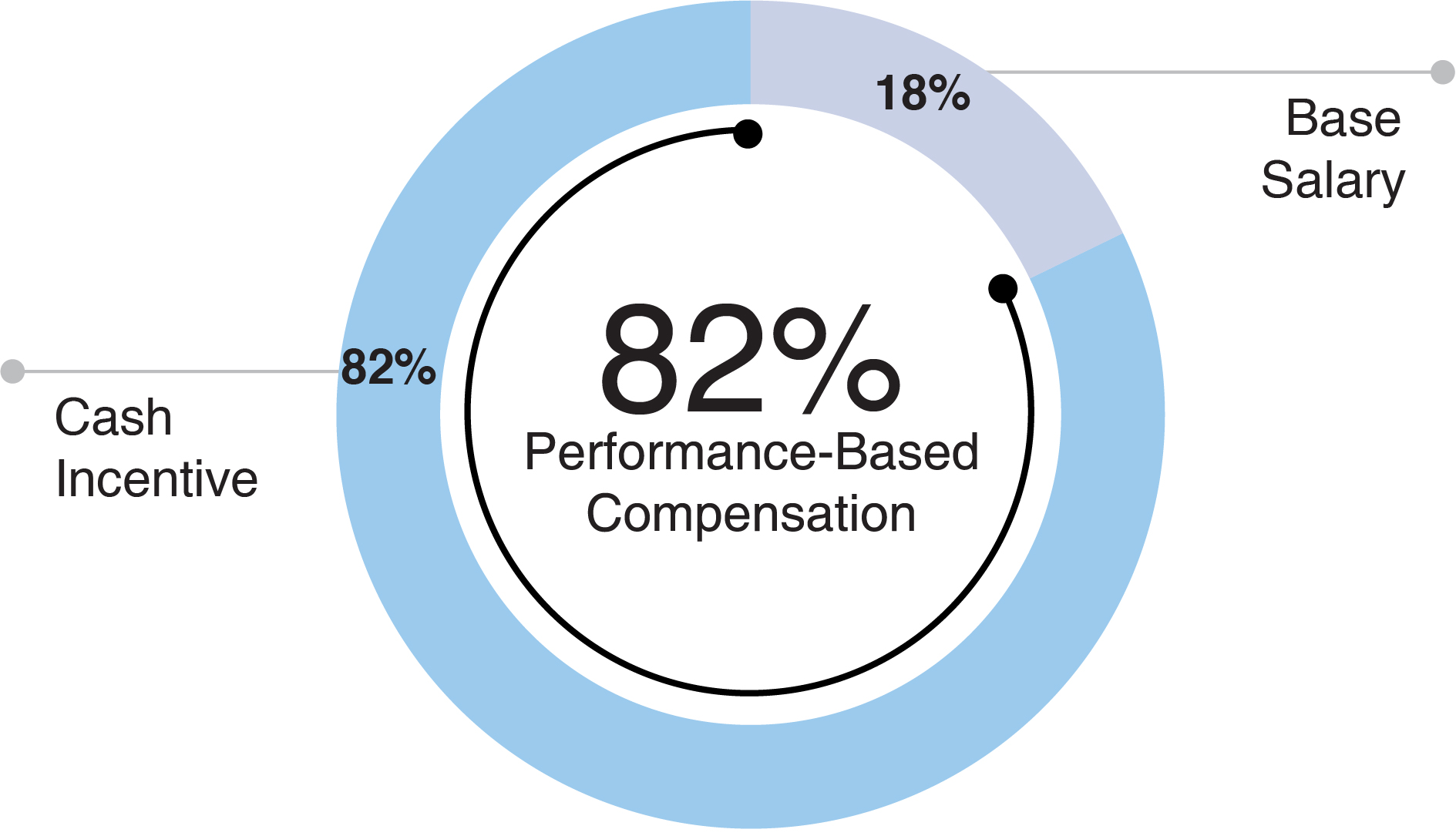 03_LAZ_CEO Actual Pay-Mix_BetschM.jpg