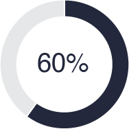 03_LAZ_Exec Comp_firmwide scorecard_quantitative.jpg