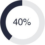 03_LAZ_Exec Comp_firmwide scorecard_barometers.jpg