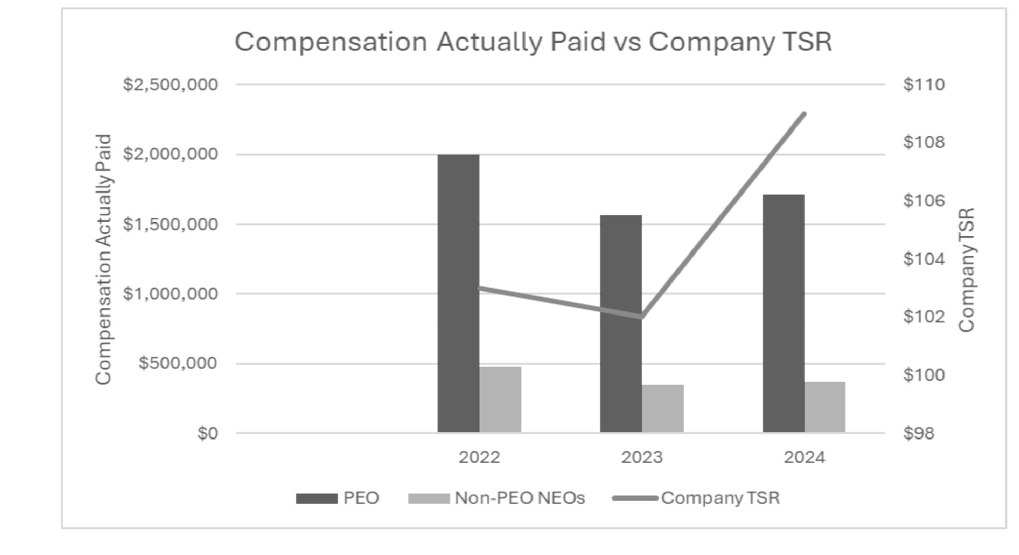Comp to TSR Graph.jpg
