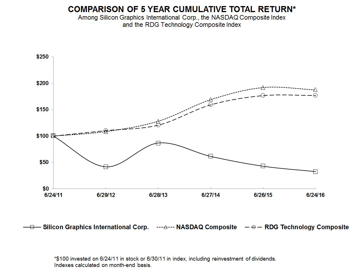 comparisonof5yearcumulativet.jpg