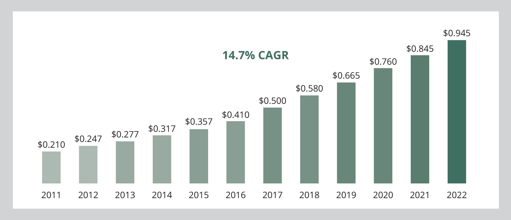 [MISSING IMAGE: bc_cagr-pn.jpg]
