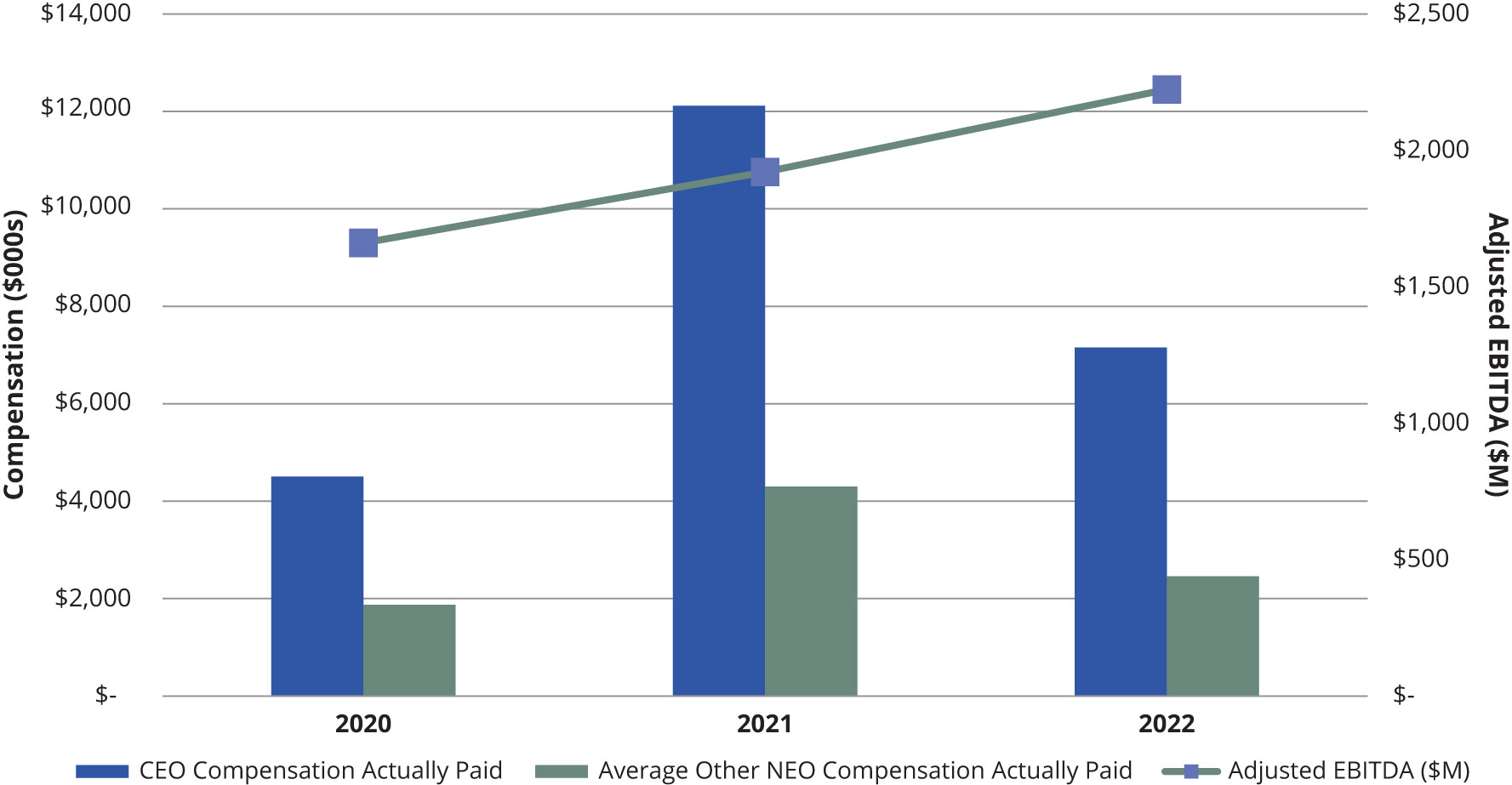 [MISSING IMAGE: bc_ebitda-pn.jpg]