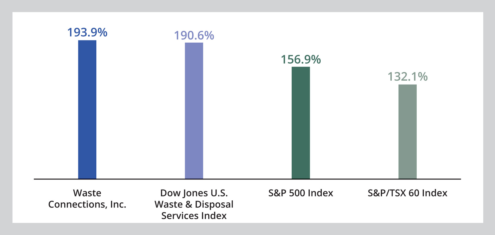 [MISSING IMAGE: bc_neoshareholder-pn.jpg]