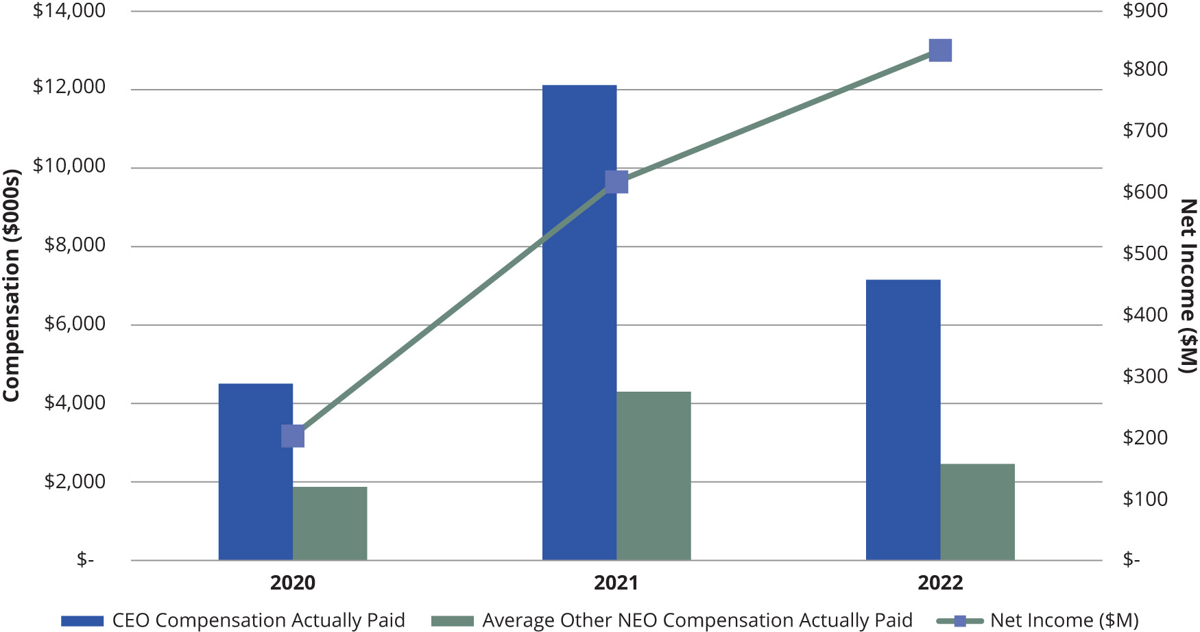 [MISSING IMAGE: bc_netincome-pn.jpg]
