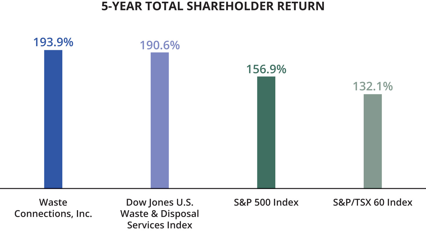 [MISSING IMAGE: bc_ttlshrreturn-pn.jpg]