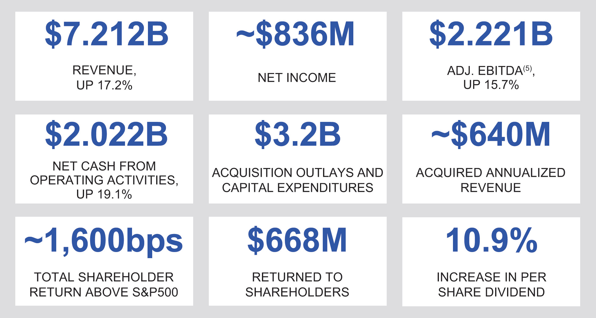 [MISSING IMAGE: fc_revenue-pn.jpg]