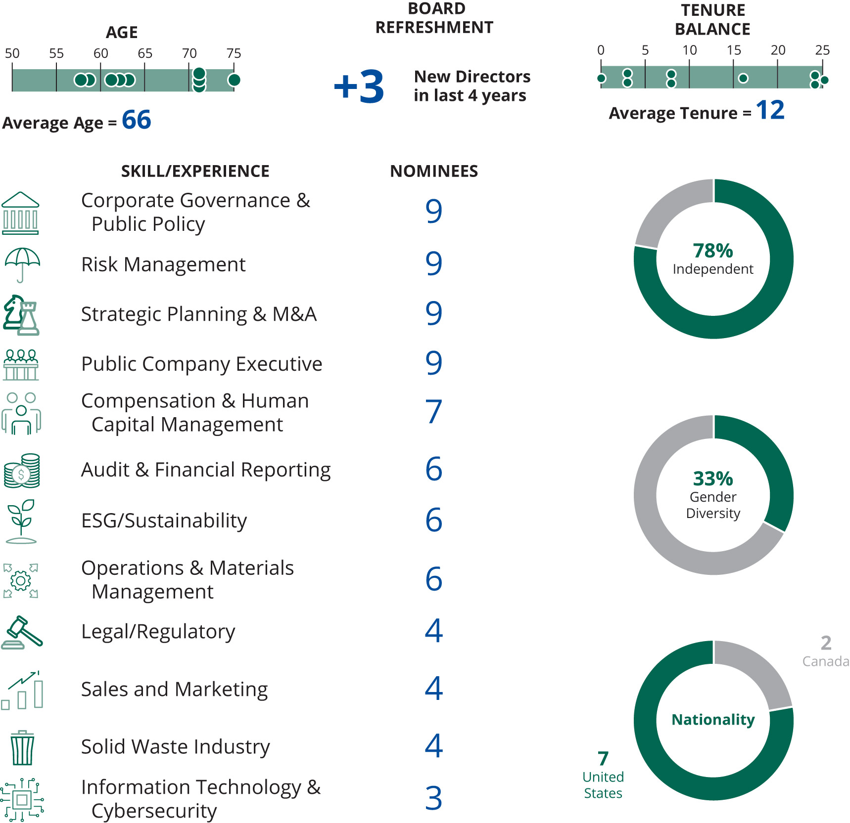 [MISSING IMAGE: tbl_board-pn.jpg]