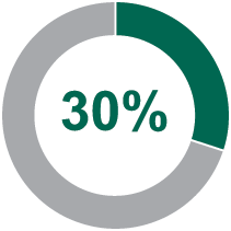 [MISSING IMAGE: tm222302d1-pc_annualpn.gif]