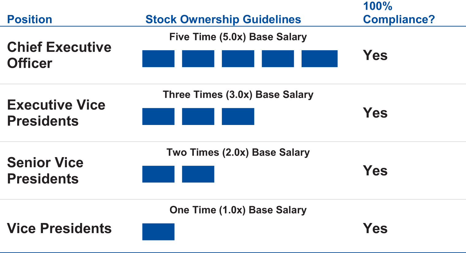 [MISSING IMAGE: tm222302d2-tbl_positionpn.jpg]