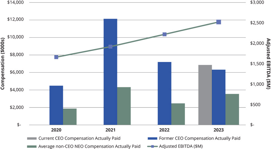 [MISSING IMAGE: bc_ebitda-pn.jpg]