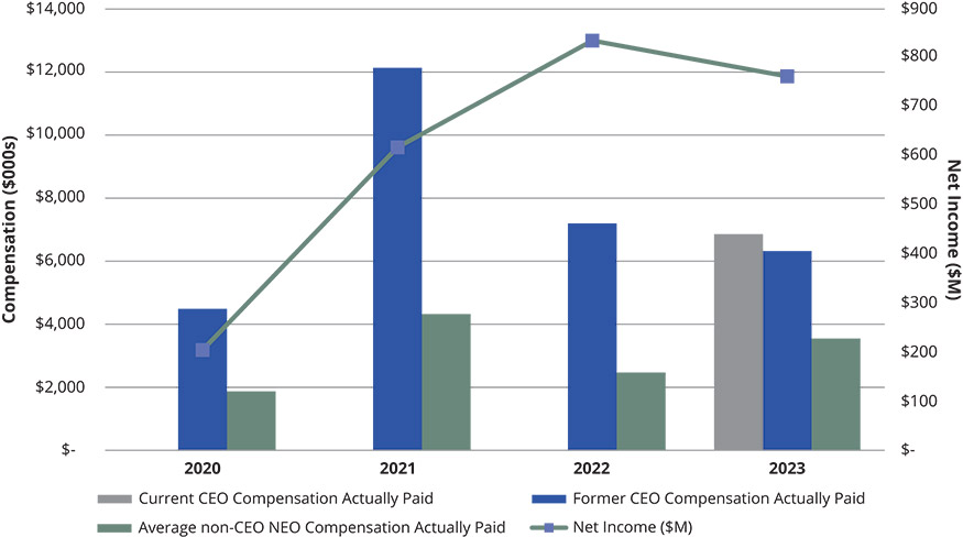 [MISSING IMAGE: bc_netincome-pn.jpg]