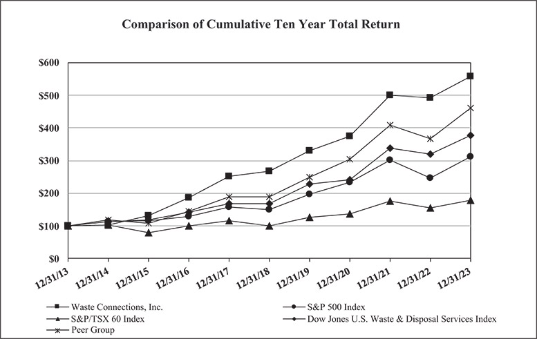 [MISSING IMAGE: lc_neoshareholder-pn.jpg]