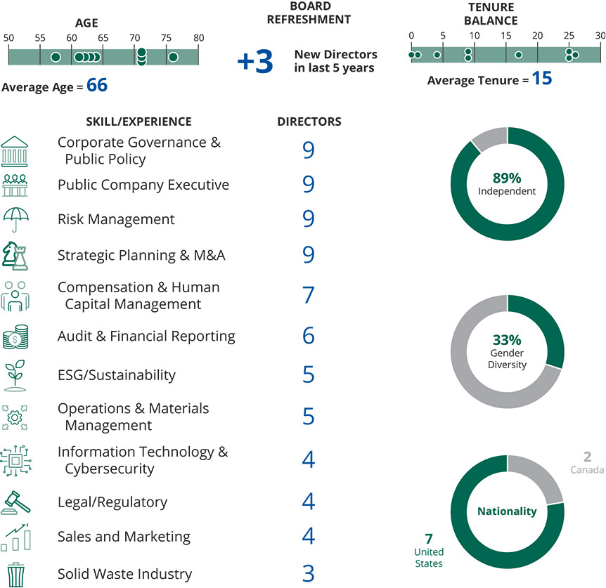 [MISSING IMAGE: tbl_board-pn.jpg]