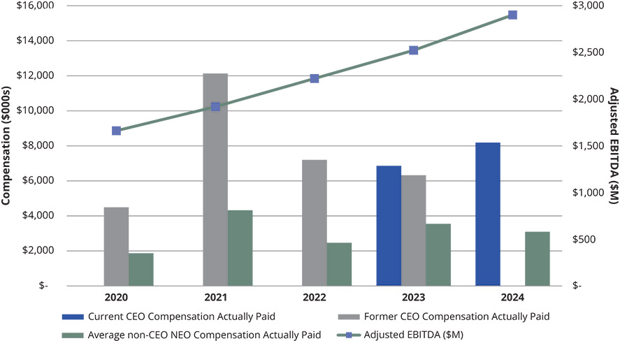 [MISSING IMAGE: bc_ebitda-pn.jpg]