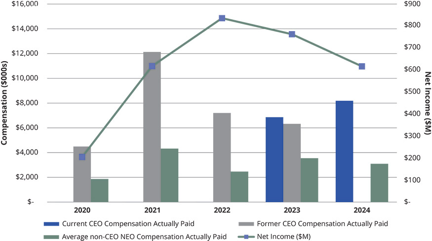 [MISSING IMAGE: bc_netincome-pn.jpg]
