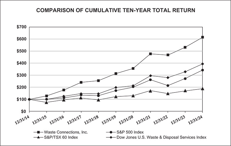 [MISSING IMAGE: lc_neoshareholder-pn.jpg]