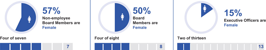 [MISSING IMAGE: pc_femalerepre-pn.jpg]