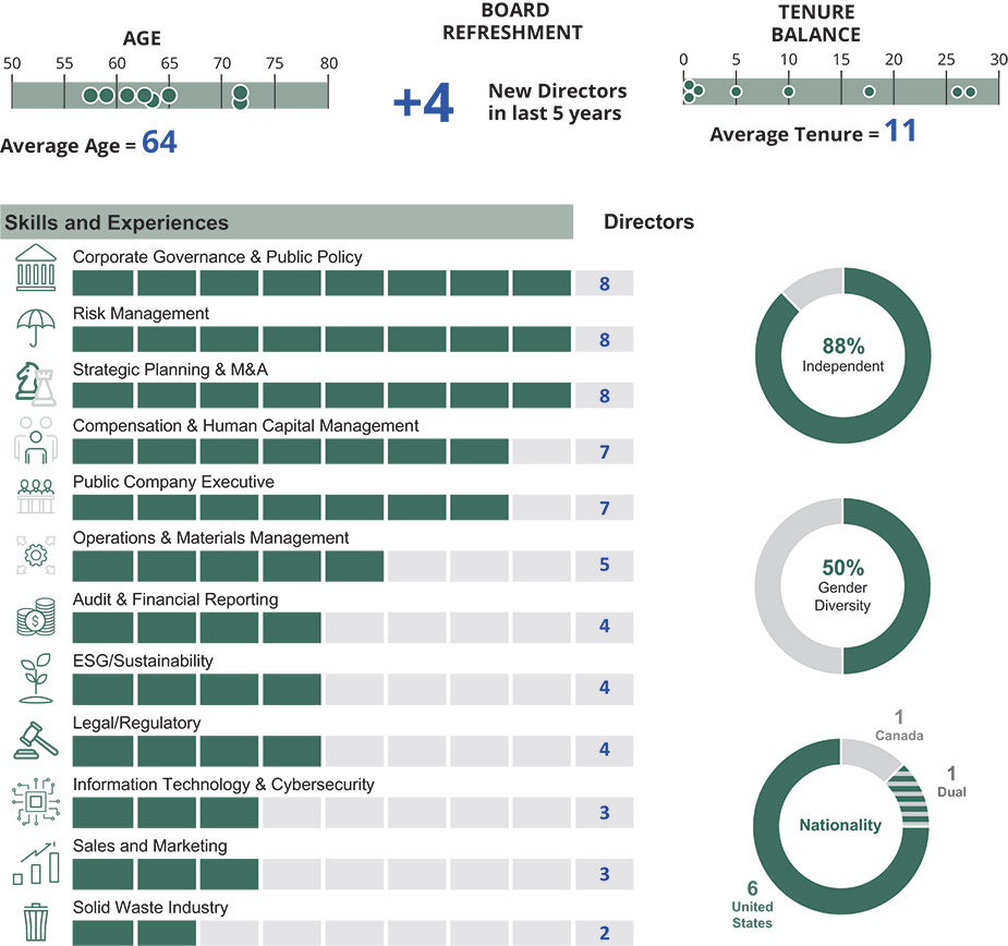 [MISSING IMAGE: tbl_board-pn.jpg]