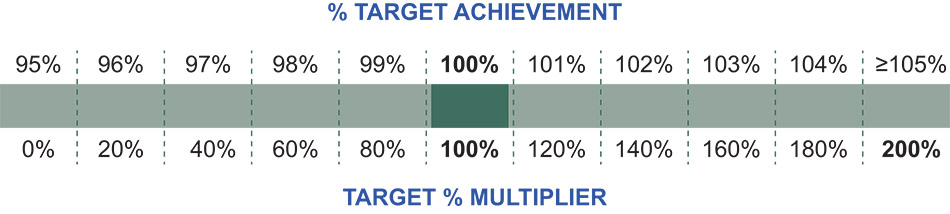 [MISSING IMAGE: tbl_multiplier-pn.jpg]