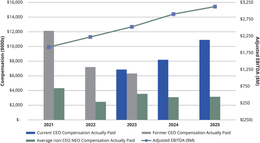 [MISSING IMAGE: bc_ebitda-pn.jpg]
