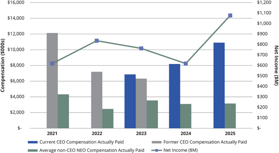 [MISSING IMAGE: bc_netincome-pn.jpg]