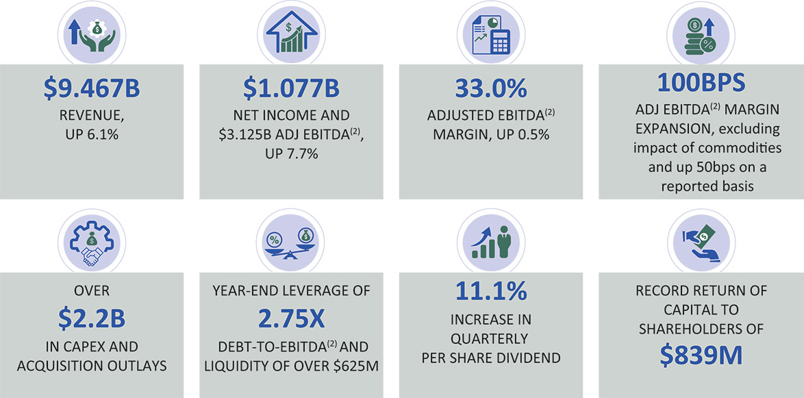 [MISSING IMAGE: fc_performance-pn.jpg]