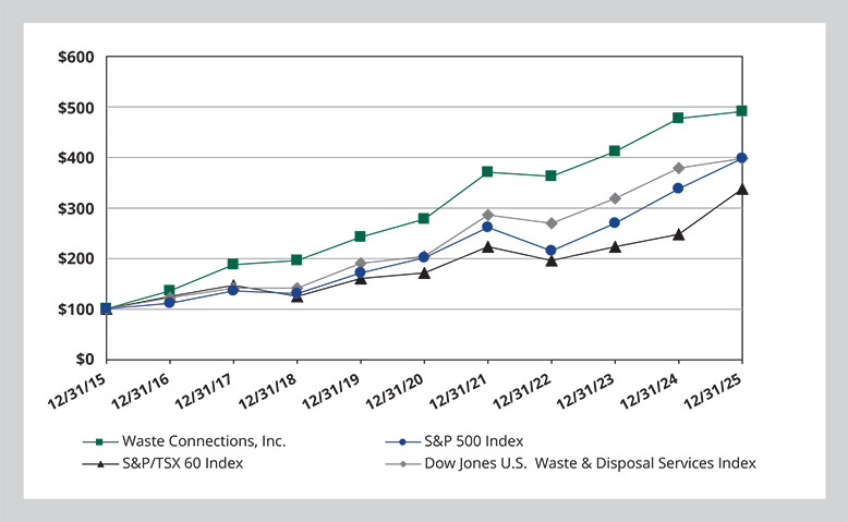 [MISSING IMAGE: lc_neoshareholder-pn.jpg]