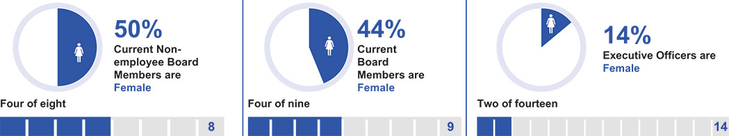 [MISSING IMAGE: pc_femalerepre-pn.jpg]