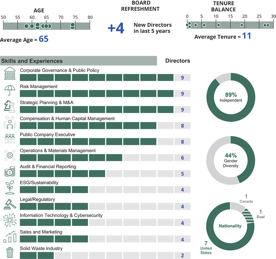 [MISSING IMAGE: tbl_board-pn.jpg]