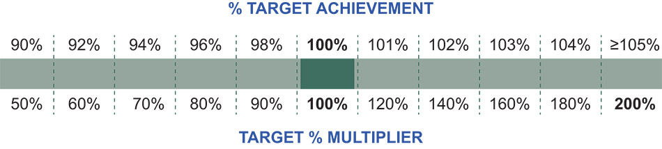 [MISSING IMAGE: tbl_multiplier-pn.jpg]