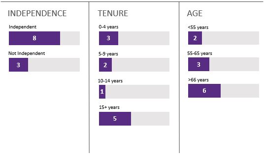 Board Composition - Purple Theme.jpg