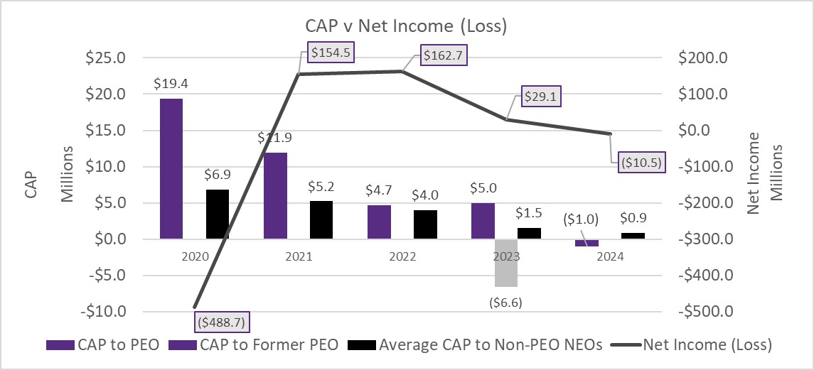 CAP to Net Income.jpg