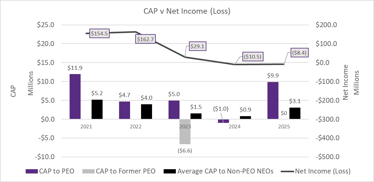CAP vs Net Income.jpg
