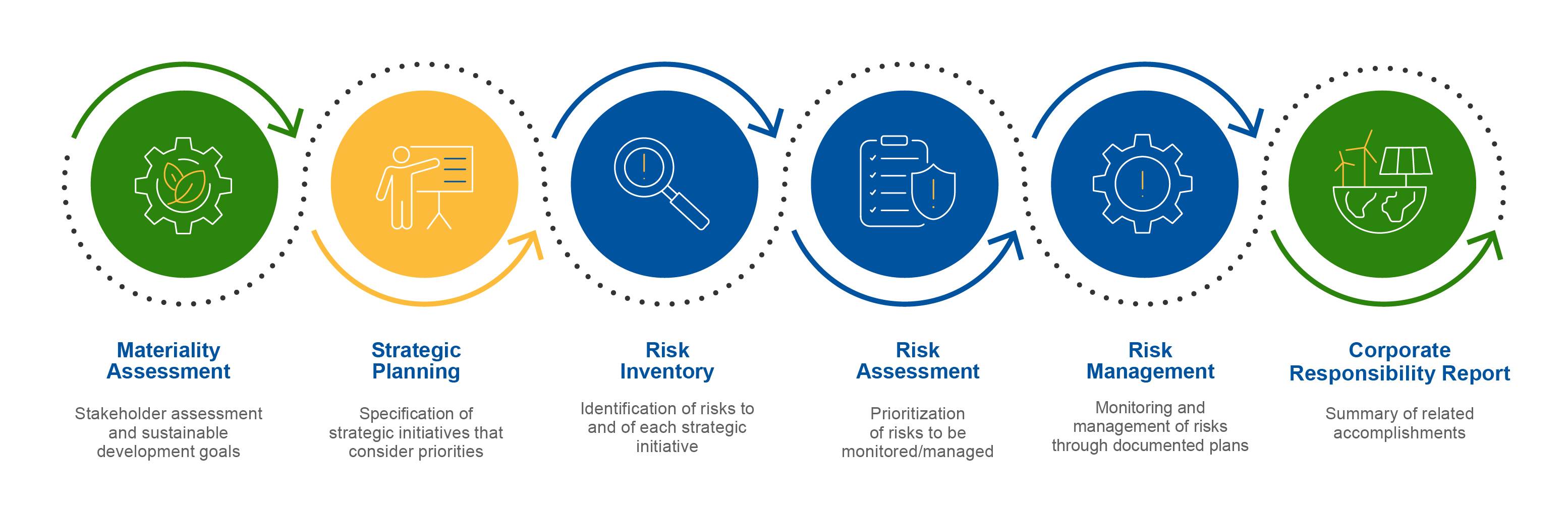 ERM Flow_Updated.jpg
