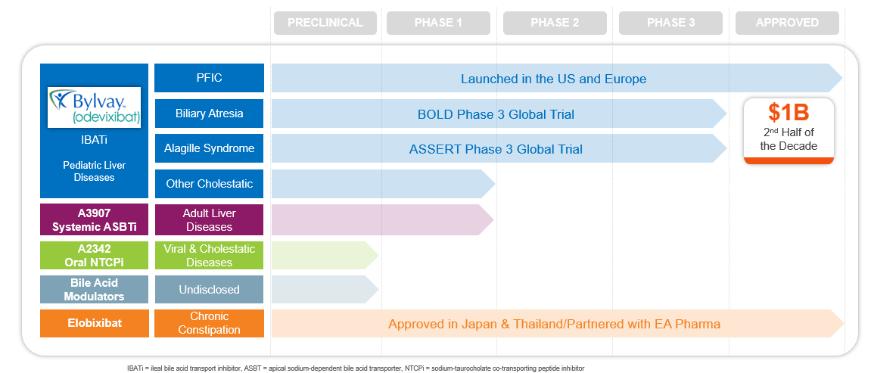 A picture containing table
Description automatically generated