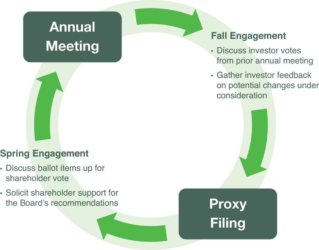 [MISSING IMAGE: pc_shareholder-pn.jpg]